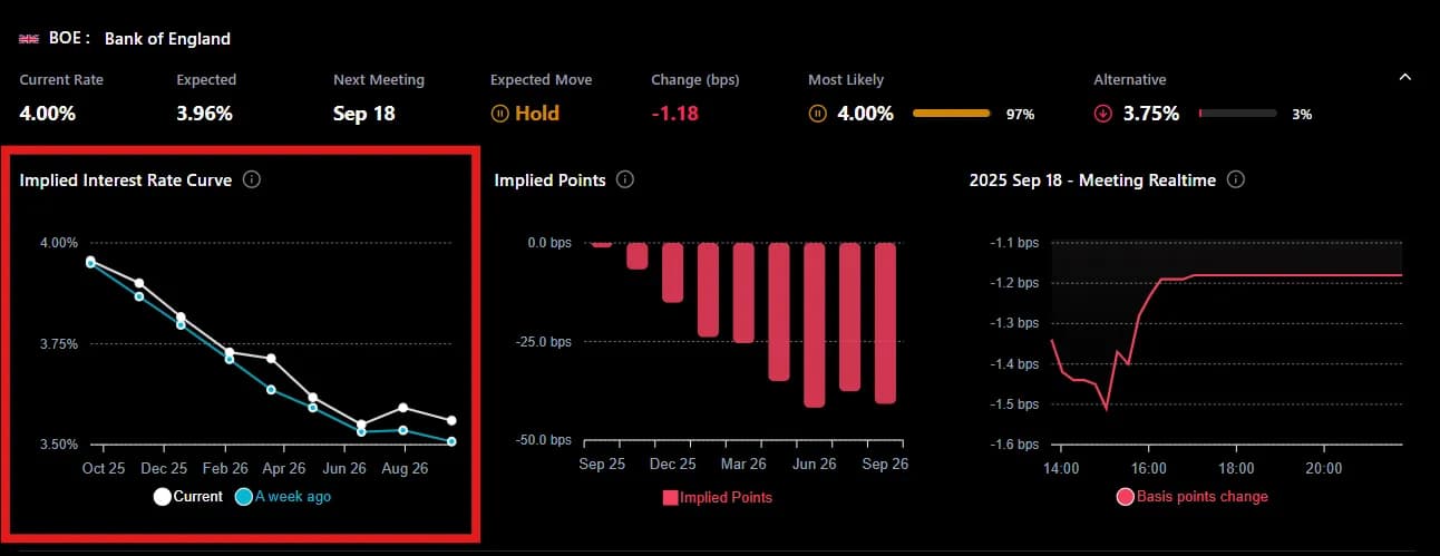 Implied Interest-Rate Curve
