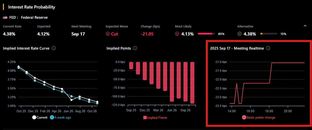 Meeting Real-Time (near real time)