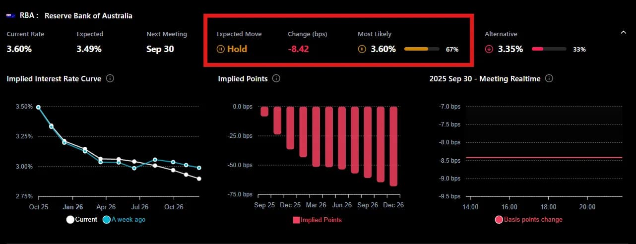 Most-Likely Change & Alternatives