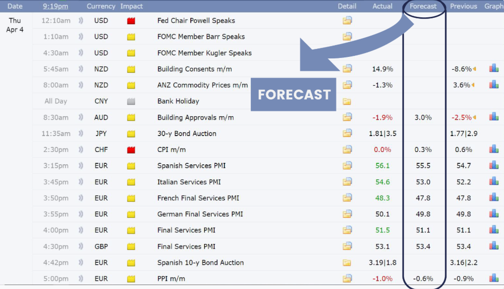 Forex Factory calendar showing a single forecast number