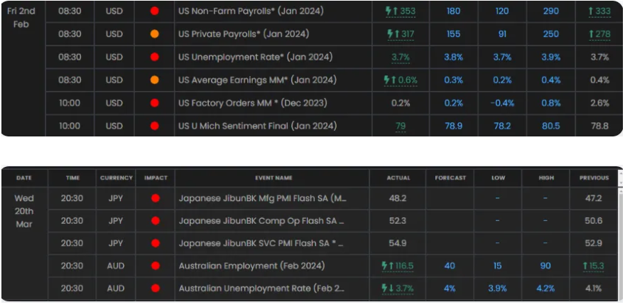 Calendar with lightning bolt icons indicating range breaks