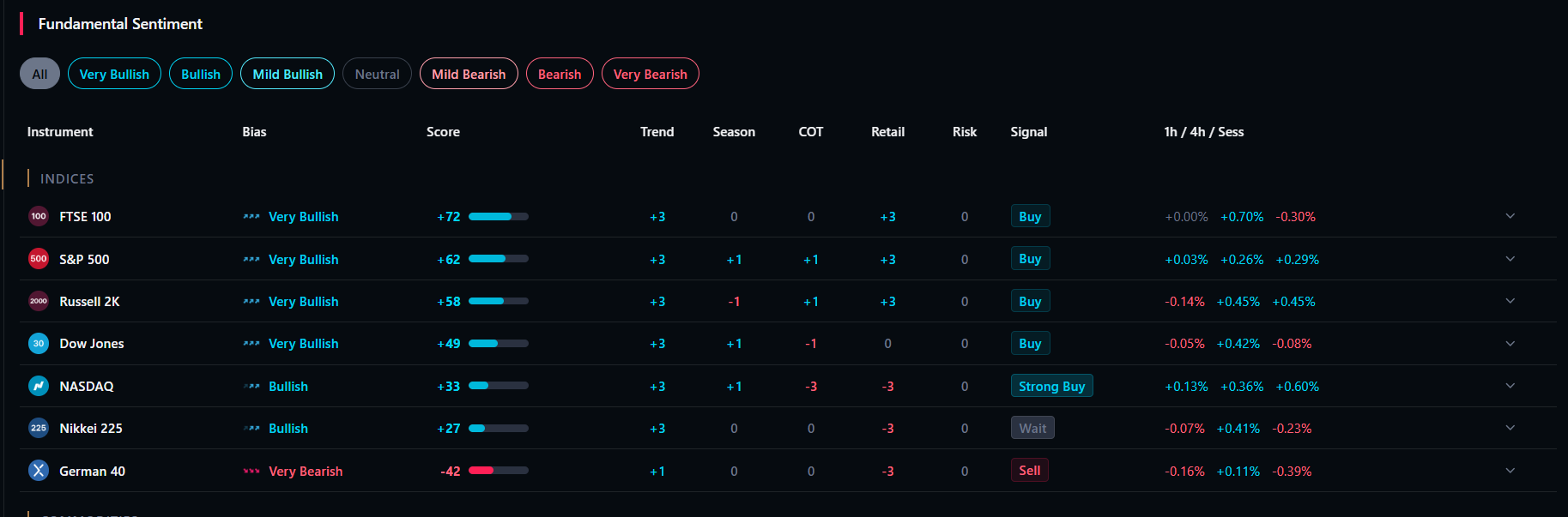 Macro Snapshot bias filter pills above the scored asset table
