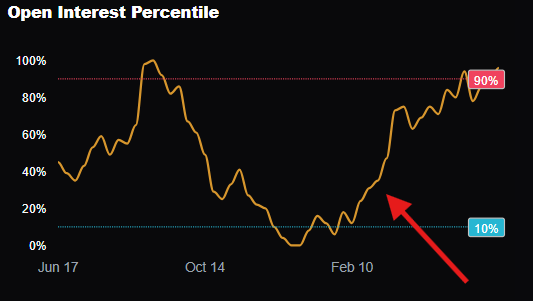 Open Interest EUR