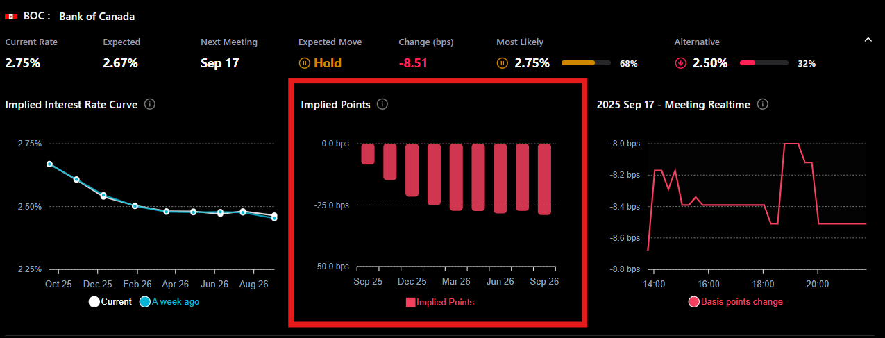 Implied Points (cumulative bps)