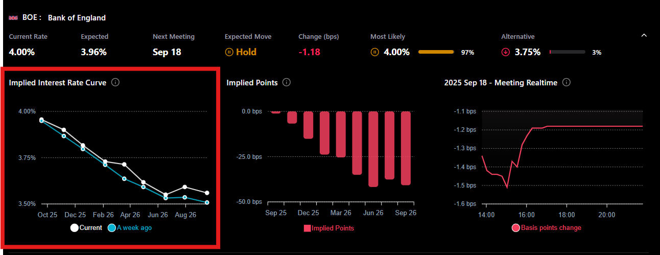 Implied Interest-Rate Curve