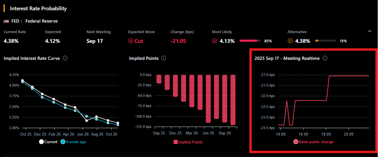 Meeting Real-Time (near real time)
