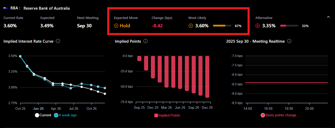 Most-Likely Change & Alternatives